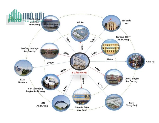 Chào bán nhà liền kề ngay trung tâm huyện An Dương. 2 phút đi bộ ra mặt hồ