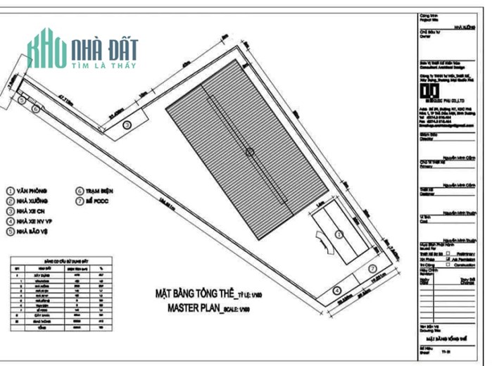 Đuối quá, bán lỗ! Hơn 8000m2, 4000skc Giá 15tỷ còn tl
