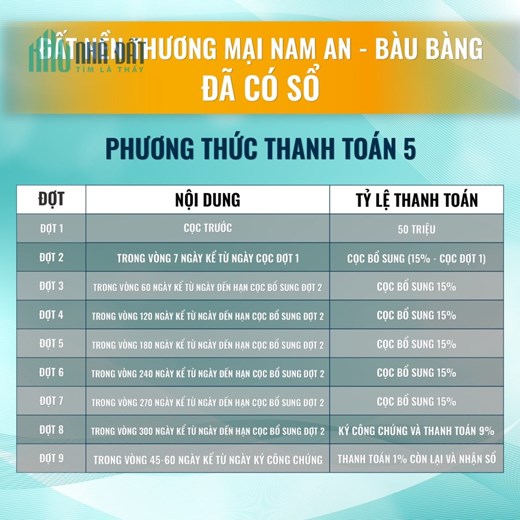 Sở hữu ngay lô đất vàng siêu đẹp tại dự án Nam An Bàu Bàng chỉ với giá chỉ từ 1.550 tỷ/ nền