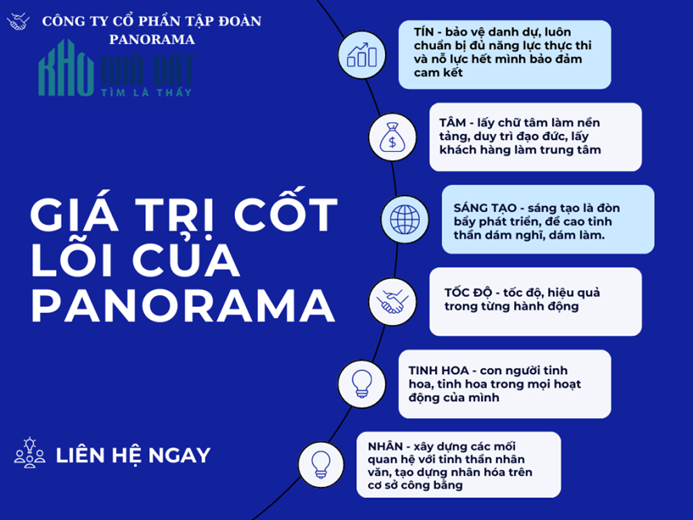 GIỚI THIỆU VỀ TẬP ĐOÀN PANORAMA