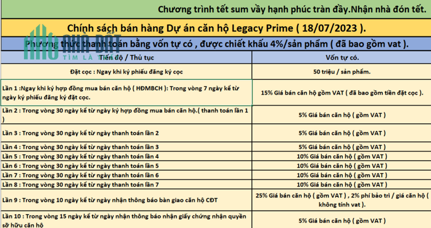 Bán căn gốc 2pn + 2 wc , TP.Thuận An , tỉnh Bình Dương.