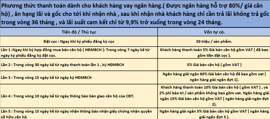 Bán căn gốc 2pn + 2 wc , TP.Thuận An , tỉnh Bình Dương.
