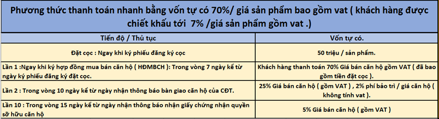 Bán căn gốc 2pn + 2 wc , TP.Thuận An , tỉnh Bình Dương.