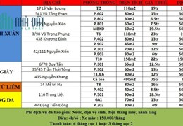 Cho thuê mặt bằng kinh doanh tại các quận Thanh Xuân, Cầu Giấy, Nam Từ Liêm, Đống Đa Hà Nội