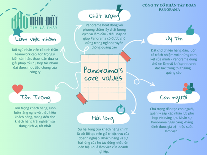 GIÁ TRỊ CỐT LÕI CỦA TẬP ĐOÀN PANORAMA