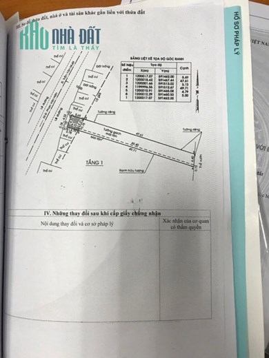 BÁN NHÀ MẶT TIỀN KINH DOANH ĐA NGÀNH NGHỀ TRUNG TÂM XÃ XUÂN THỚI THƯỢNG
