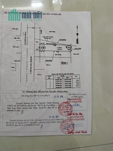 CHÍNH CHỦ Cần Bán Gấp Căn Nhà Vị Trí Tại Huyện Hóc Môn-HCM