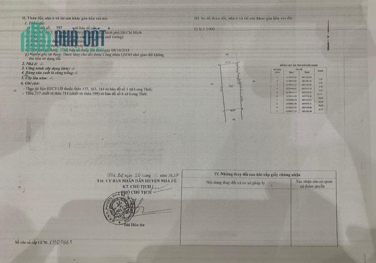 Cần bán gấp miếng đất ở Nhà Bè, sổ đỏ.