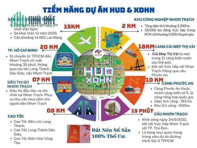 Cần bán cặp nền liên kế dự án XDHN Nhơn Trạch - DT 344m2