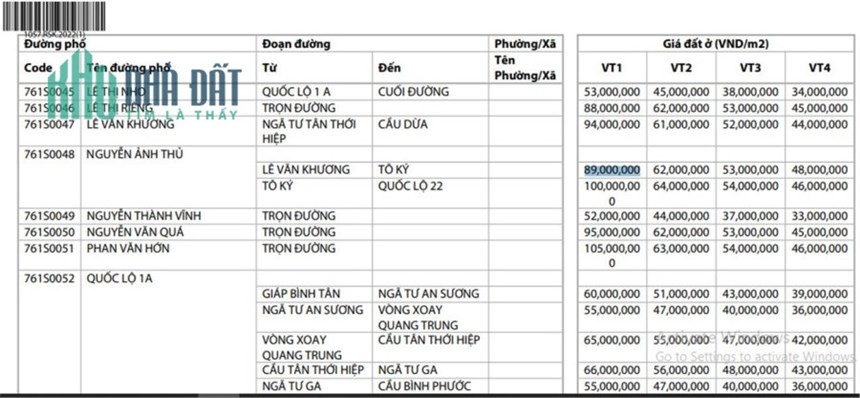 NHÀ MẶT TIỀN ĐƯỜNG NGUYỄN ẢNH THỦ - DT : 4X30 KINH DOANH SẦM UẤT 24/7.