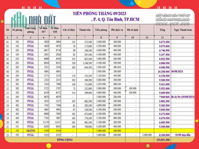 TB. Bán CHDV 23P gần Vincom Cộng Hòa, TN 1,6 tỷ/năm. Nhà 6T có TM.
