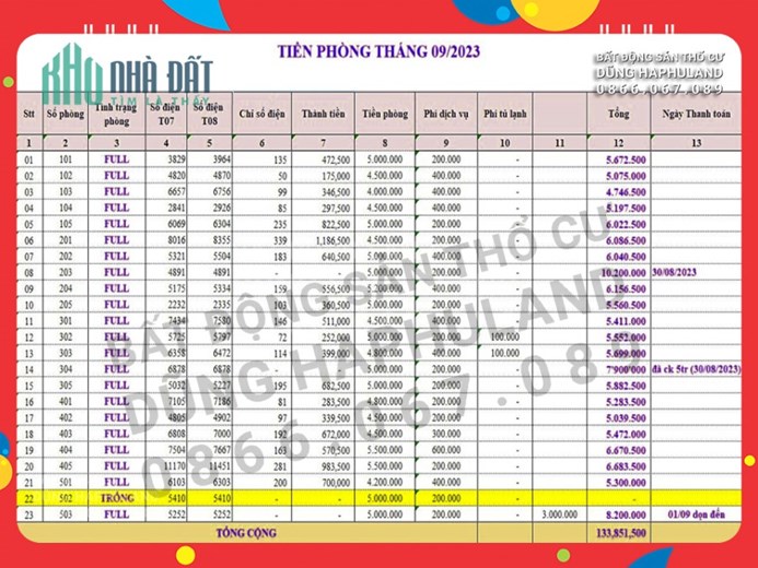 TB. Bán CHDV 23P gần đường Út Tịch, TN 1,6 tỷ/năm. Nhà 6T có TM.