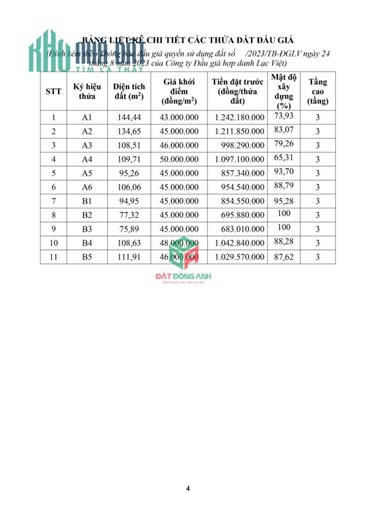 ✅ Thông báo đấu giá Tàm Xá - Đấu giá thôn Đông Tàm Xá - Ngày 16/09/2023