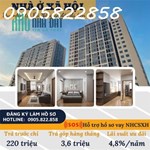 Chỉ 750 Triệu Sở Hữu Ngay Nhà Ở Xã Hội The Ori Garden, Đà Nẵng