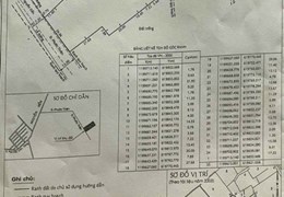 Bán villa 10x30m 4 lầu đường NB Man Thiện, Phường Tăng Nhơn Phú A, Quận 9 giá 28  tỷ