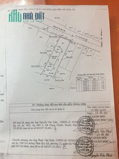 CHÍNH CHỦ BÁN NHÀ ĐẤT  XÃ TRUNG CHÁNH - HUYỆN HÓC MÔN - TP HỒ CHÍ MINH