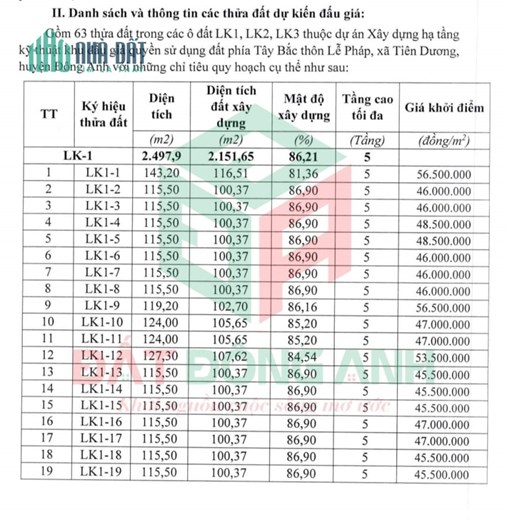 ✅ THÔNG TIN KHU ĐẤU GIÁ LỄ PHÁP, TIÊN DƯƠNG, ĐÔNG ANH - MỞ ĐẤU 30/09/2023 - XỨNG ĐÁNG ĐẦU TƯ NHẤT