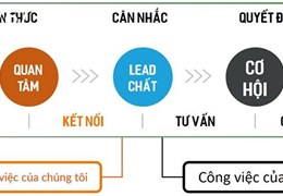 Đăng trên 63 tỉnh thành, có nhiều ảnh đính kèm vào tin đăng : Để bài viết thêm phong phú và tin
