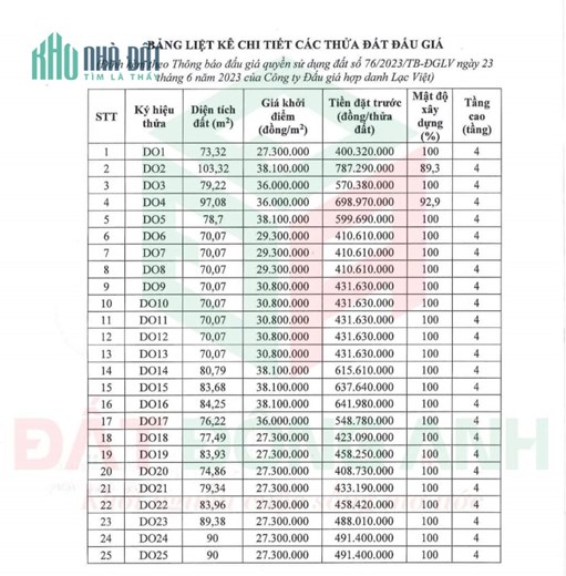 ✅ ĐẤT ĐẤU GIÁ ĐÌNH TRÀNG, DỤC TÚ, ĐÔNG ANH - MẶT ĐƯỜNG 25M LIÊN XÃ XE BUS CHẠY - ĐẤU 23/09/2023