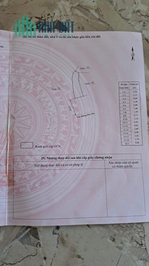 Bán Nhà Đường Đào Tấn TT.Tuy Phước H.Tuy Phước , 93,7m2 , 1 Mê , Giá 2 Tỷ 850Tr