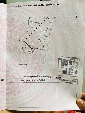 CẦN BÁN ĐẤT Ở TỔ 14 , NGỌC THẢO , PHƯỜNG NGỌC HIỆP , TP NHA TRANG , TỈNH KHÁNH HÒA
