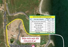 Chuyển nhượng 100% cổ phần NHA TRANG DIAMOND RESORT