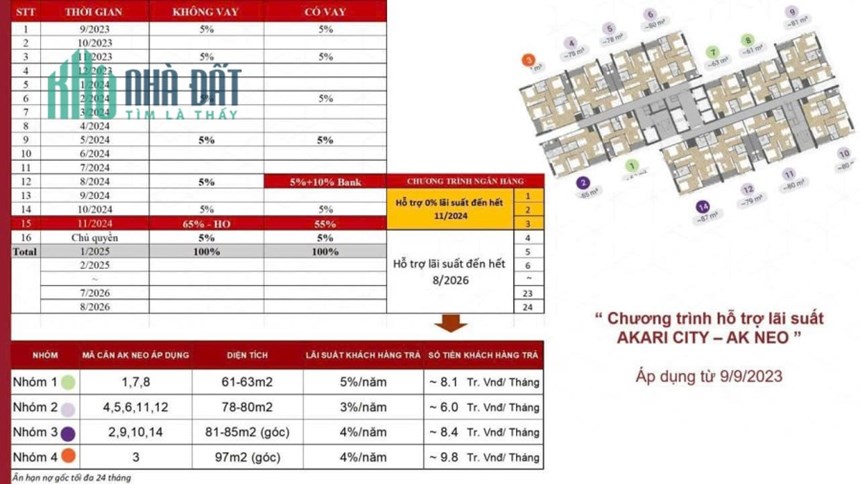 Cơ hội Sở Hữu Căn Hộ 2 PN - 80 m2, AK NEO - AKARI CITY Chỉ Thanh Toán 6,3 - 6,5 triệu/ tháng