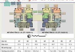 CHÍNH CHỦ CẦN BÁN CHUNG CƯ TẠI CT2A HOÀNG MAI - HÀ NỘI (CĂN 04)