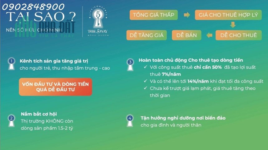 150 triệu sở hữu ngay căn hộ biển full nội thất của Vingroup tại đảo ngọc Phú Quốc  0902848900