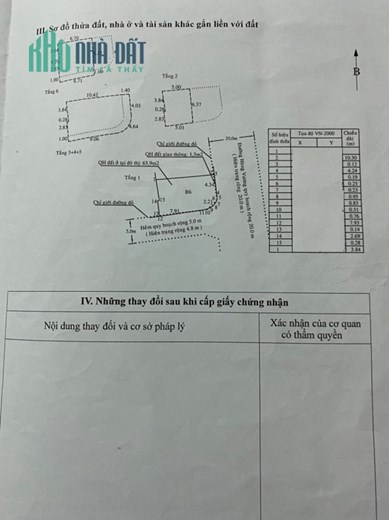 Bán nhà 2 mặt đường Hùng Vương phố Tây ở Nha Trang