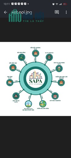 Dự án Sapa city cloud, Phường Phan Si păng, Lào cai