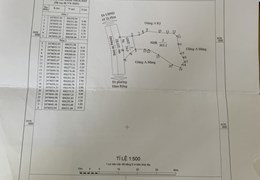 Nhanh tay sở hữu đất nền tại Tả Phìn đón sóng cao tốc Hà Nội - Sapa - Lào Cai