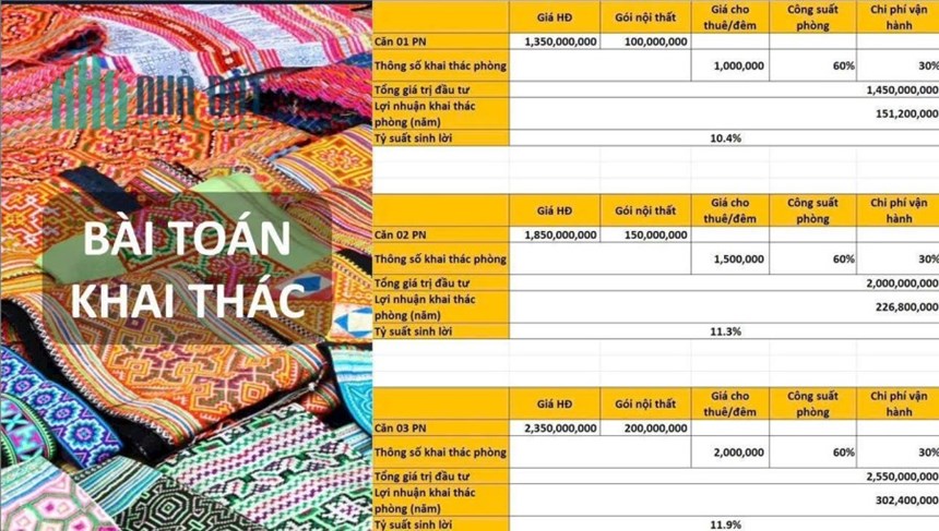 Bỏ ra 1,3 tỷ lãi 300tr/năm với BDS siêu dòng tiền lợi nhuận từ du lịch tại trung tâm Sapa