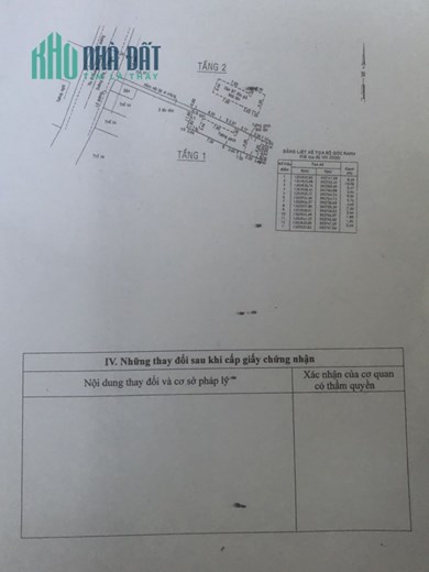 %%CHÍNH CHỦ CẦN BÁN  4 CĂN NHÀ  Ở  HUYỆN HÓC MÔN – TP. HCM. LH: 0815939758