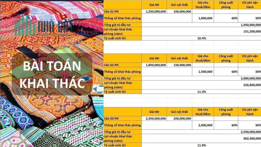 Bỏ ra 1,3 tỷ lãi 300tr/năm với BDS căn hộ đầu tiên và duy nhất tại trung tâm Sapa