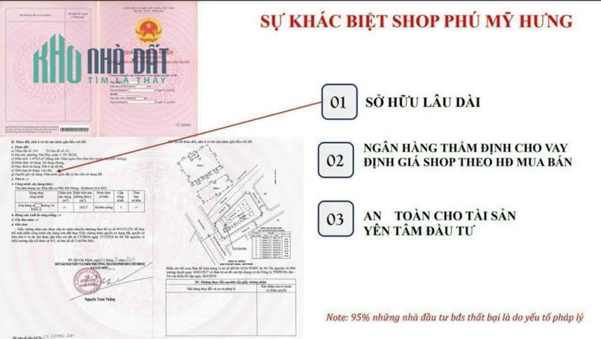 Chủ đầu tư Phú Mỹ Hưng mở bán các Shop sở hữu lâu dài có hợp đồng thuê sẵn ngay mặt tiền đường lớn.