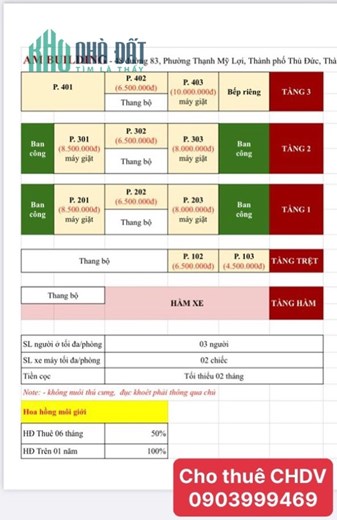Cho thuê căn hộ dịch vụ 18-42m2 ,đường số 83, P. Thach Mỹ Lợi, Q2 chỉ từ 4,5tr/thg