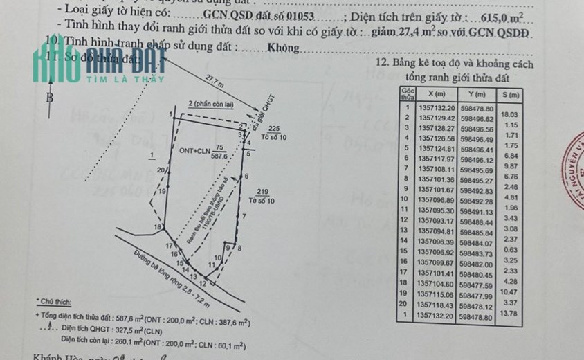 Bán đất mặt đường BỜ KÈ SÔNG CÁI Vĩnh Thạnh giá rẻ