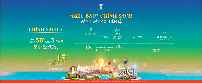 CĂN HỘ BIỂN THE 5WAY PHÚ QUỐC THANH TOÁN 19 TRIỆU THÁNG VỐN 190 TRIỆU NHẬN NHÀ Ở NGAY