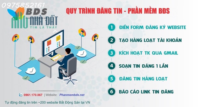 Tạo tự động, miễn phí nhanh chóng lên gần 200 Website rao vặt Bất Động Sản chất lượng nhất