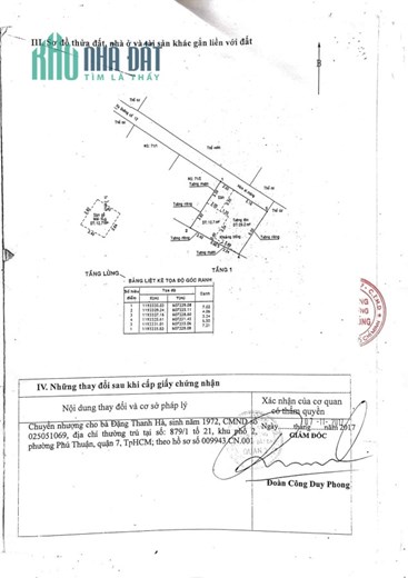 NHÀ ĐẸP- CHÍNH CHỦ CẦN BÁN Nhanh Căn Nhà Tại TP Thủ Đức, TPHCM