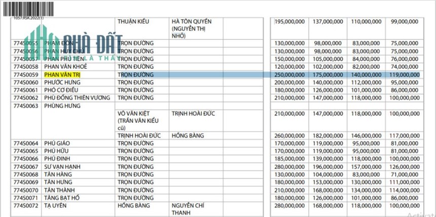 MẶT TIỀN ĐƯỜNG PHAN VĂN TRỊ - KINH DOANH SẦM UẤT - NGANG HƠN 5M.