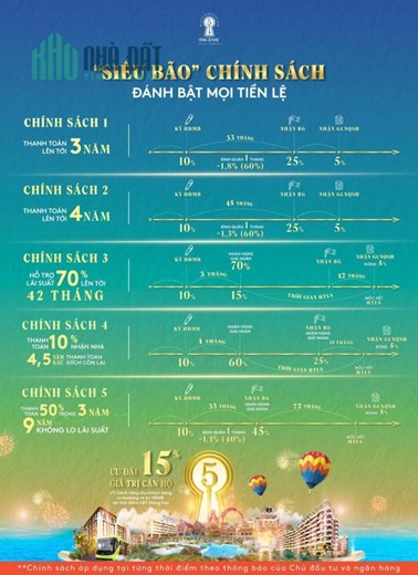 THE5WAY PHÚ QUỐC - Hơn 30.000 Booking trước lúc ra hàng