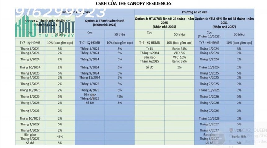 THE CAPONY RESIDENCES CHỈ VỚI 0.91% GIÁ TRỊ CĂN HỘ MIỄN LÃI 4 NĂM SỞ HỮU NGAY CĂN HỘ CAO CẤP.