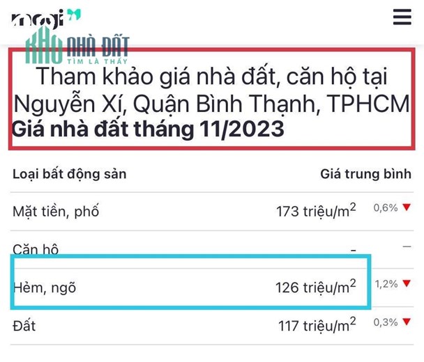 NHÀ C4 CŨ TIỆN XÂY MỚI, DT LỚN 235M2 NGANG 9M - HẺM XE HƠI 4M TƯƠNG LAI RA MẶT TIỀN, KHU NGUYỄN XÍ