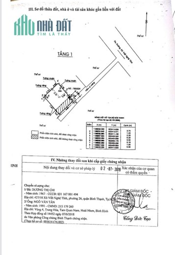 **CHÍNH CHỦ BÁN ĐẤT HẺM QUẬN BÌNH THẠNH - TP. HỒ CHÍ MINH**