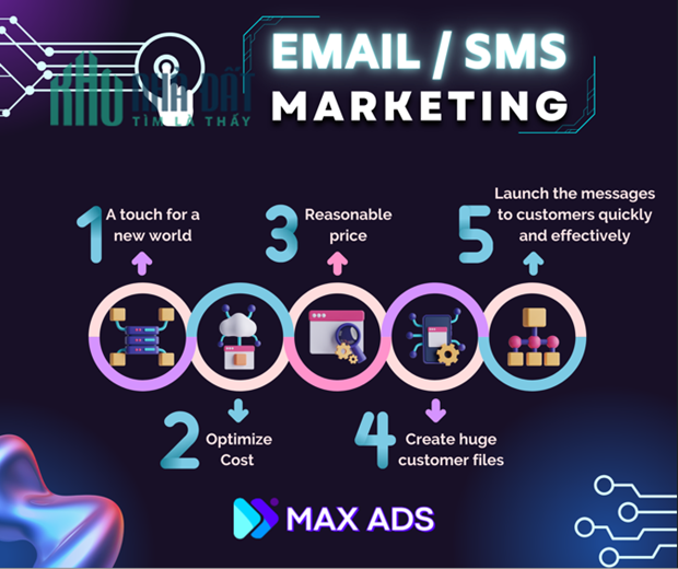 Max.ads – 5 Useful Information About Sms/Email Marketing