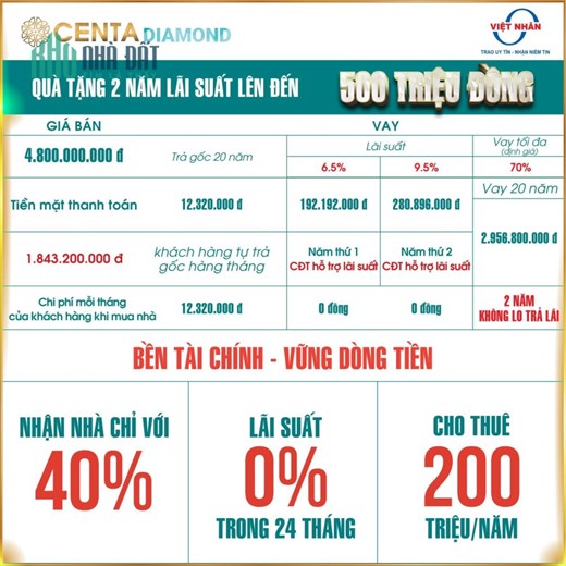 Chỉ 1.8 tỷ sở hữu ngay Shophouse Centa Diamond 4 tầng đẹp nhất TP Từ Sơn