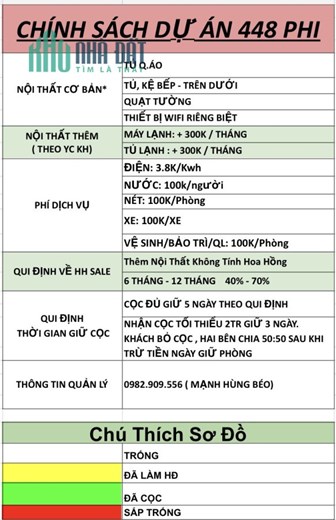 ❌  Phòng trọ Gò Vấp đường Phan Huy Ích, Quận Gò Vấp ❌