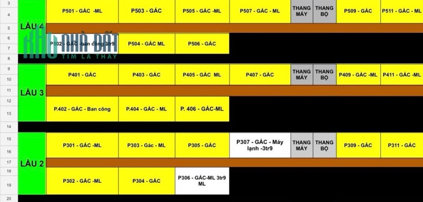 ❌  Phòng trọ Gò Vấp đường Phan Huy Ích, Quận Gò Vấp ❌